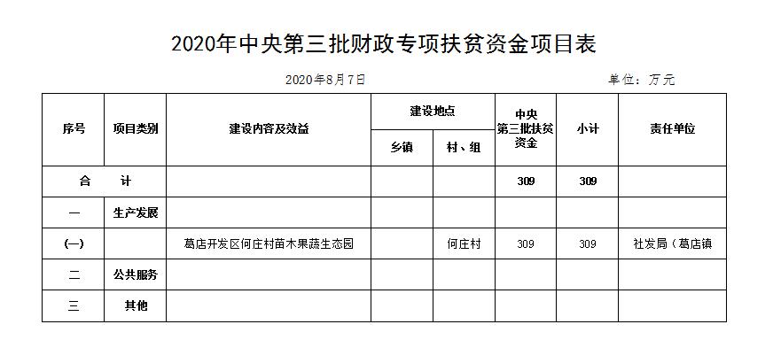 22个财政专项扶贫项目有哪些？5份扶贫项目-图2