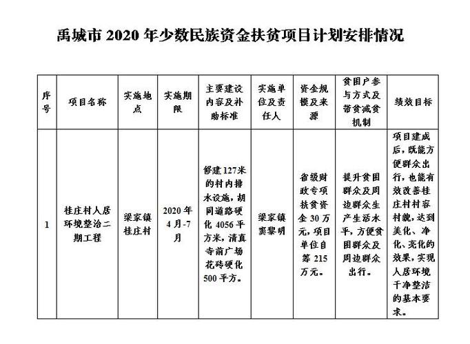 22个财政专项扶贫项目有哪些？5份扶贫项目-图1