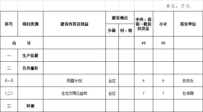 22个财政专项扶贫项目有哪些？5份扶贫项目-图3