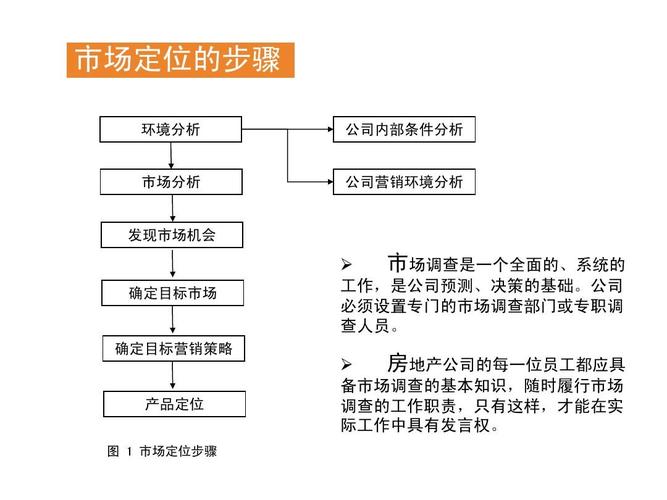 市场拓展的三个基本步骤？市场的项目类别-图2