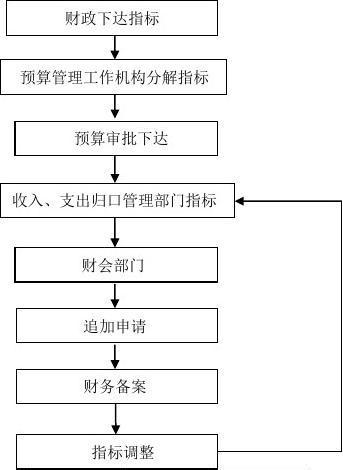 项目预算管理的基本方法？项目实施效能管理-图1