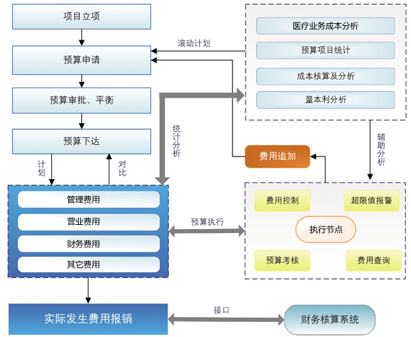 项目预算管理的基本方法？项目实施效能管理-图3