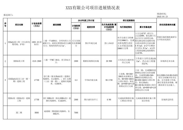 项目进度指标是什么？项目进展情况分类-图1