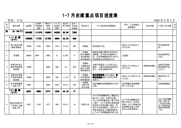 项目进度指标是什么？项目进展情况分类-图3