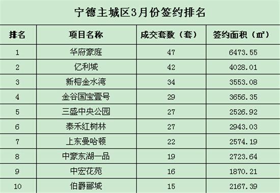 福建民企排名前十名？三盛宁德项目-图3