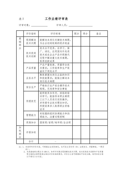 业绩成果鉴定表怎么填？项目要求达成表-图3