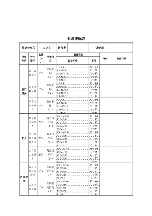 业绩成果鉴定表怎么填？项目要求达成表-图2