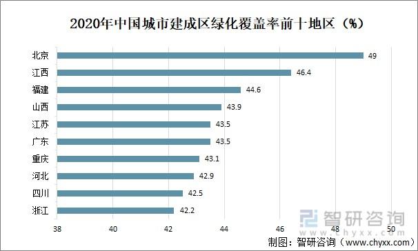 绿地集团房地产业务已经覆盖多少个城市？绿地集团项目分布-图3