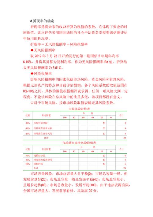 确定折现率有哪四个方面的原则？确定项目折现率-图2