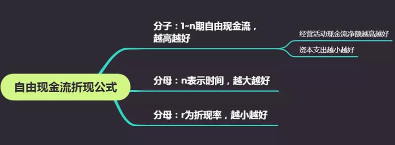 确定折现率有哪四个方面的原则？确定项目折现率-图3