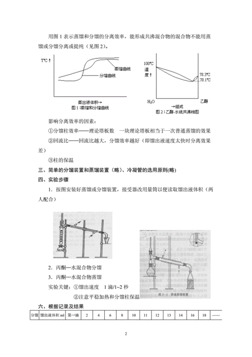 蒸馏和分馏实验现象？项目人员分流报告-图2