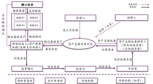 在经济学中ABS指的是什么？项目的abs计划-图2