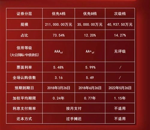 在经济学中ABS指的是什么？项目的abs计划-图3