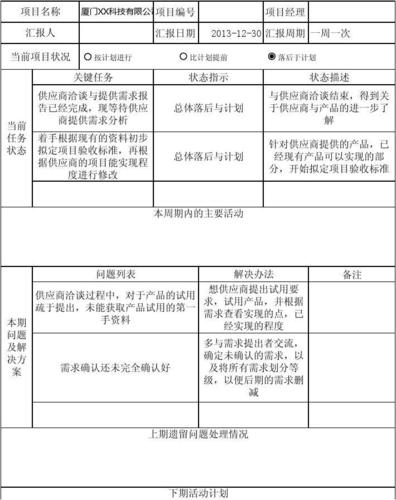 创业项目报告包括哪些内容？新项目报告表-图3