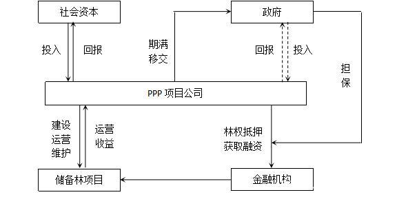 PPP和BOT模式的区别与联系？bot项目的结构-图2