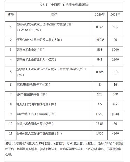 技术进步率怎样算？科技项目完成指标-图3