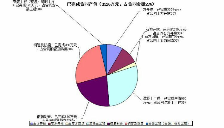 施工两金占比是哪两金？项目施工占比-图1