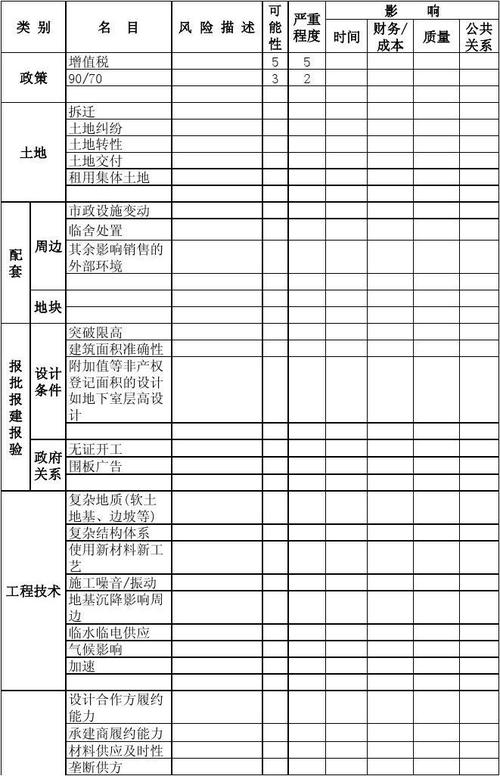 项目风险管理计划内容有哪些呢？项目管理日表表-图1