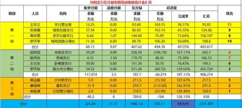 农行乐分易提前还款总额怎么计算？项目贷款还款比例-图3