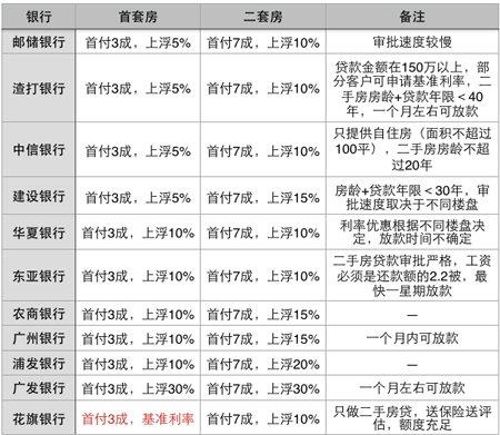 农行乐分易提前还款总额怎么计算？项目贷款还款比例-图2