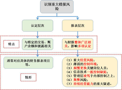 风险敞口是什么意思通俗易懂？项目战略风险敞口-图3