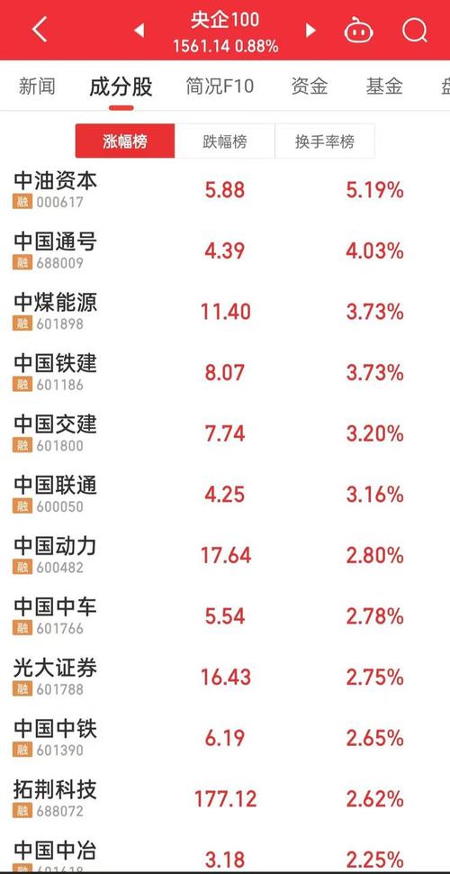 安徽建工2023年什么时候分红？上海建工项目分红-图2