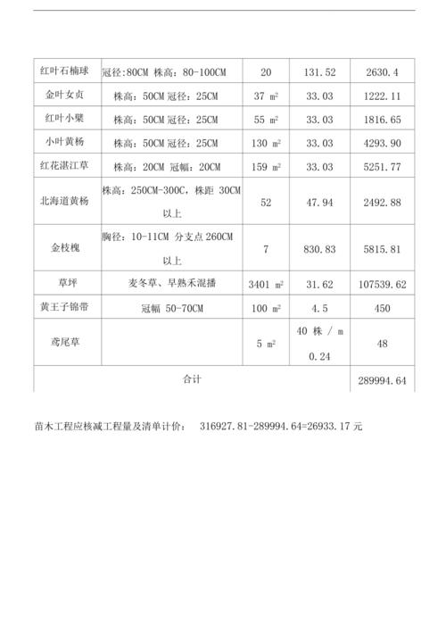 绿化工程没有结算怎么诉讼？绿化项目结算报告-图3