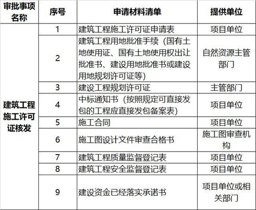 土建项目开工前需要做哪些审批？边办边施工会有什么影响？独立选址项目报批-图1