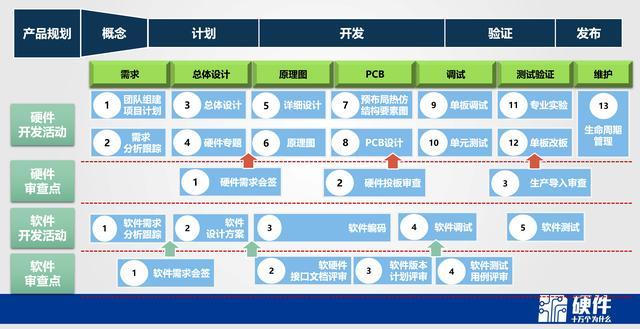 项目开发分几个阶段？项目5大阶段-图1