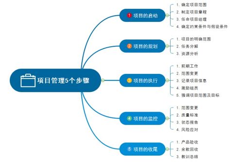 项目开发分几个阶段？项目5大阶段-图2