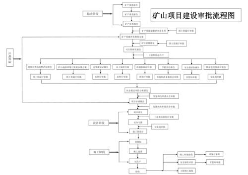 矿山开发建设全流程？矿山项目备案流程-图2