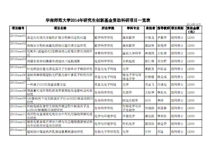 研究生科研创新基金项目是什么？创新资金项目属于-图1