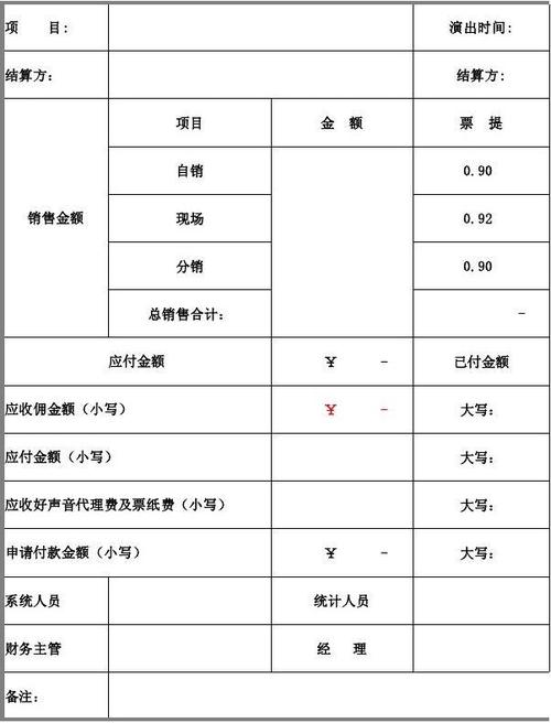 财务最高级别是什么级？财务级别 评定项目-图3