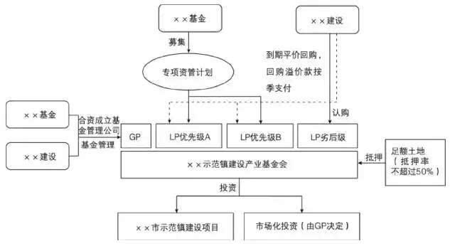 PPP项目融资用途？ppp融资租赁项目-图2