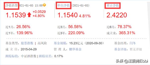 取消基金净值估算是什么意思？项目与基金退出-图2