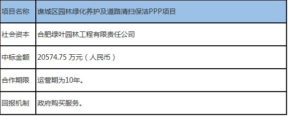 ppp项目中标信息怎么查询？入库ppp项目查询-图3