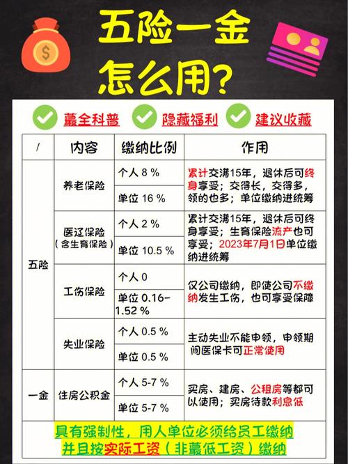 怎么才能知道社保基金进入或退出股市？台湾经常项目顺差-图3