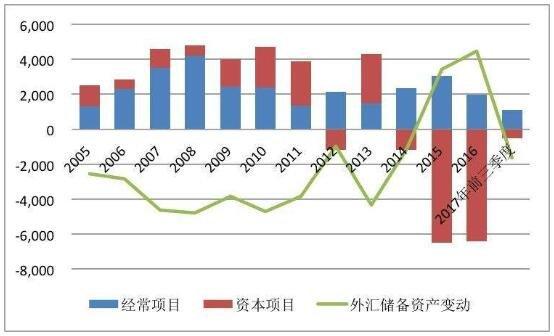 怎么才能知道社保基金进入或退出股市？台湾经常项目顺差-图2