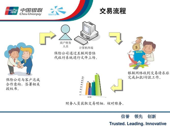 银行有哪些代收代付中间业务？金融代收付项目-图1