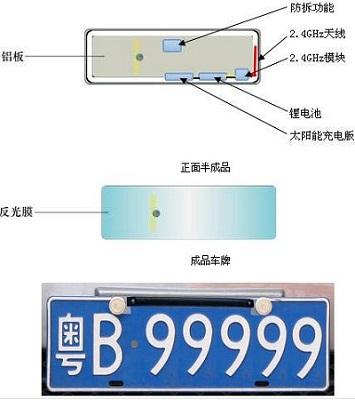 冀jtc444牌照多少钱？沧州电子车牌项目-图3