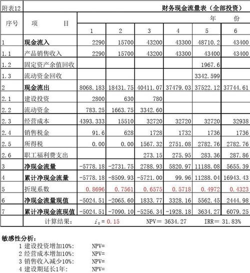 应收账款在现金流量表怎么填？其他非付现项目-图2