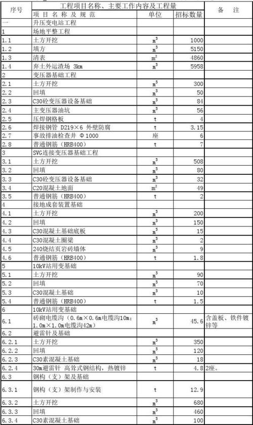 风力发电成本是如何计算出来的？风力发电项目核算-图1