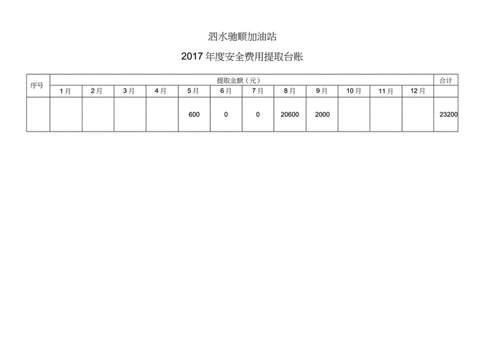 加油站安全投入标准？健康类投资项目-图1