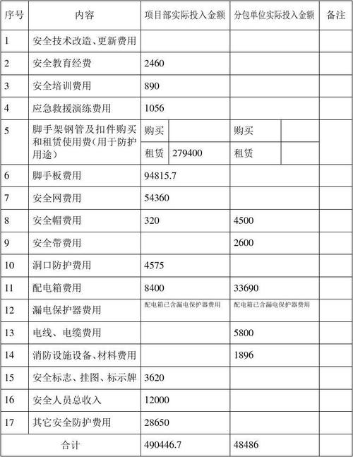 加油站安全投入标准？健康类投资项目-图2