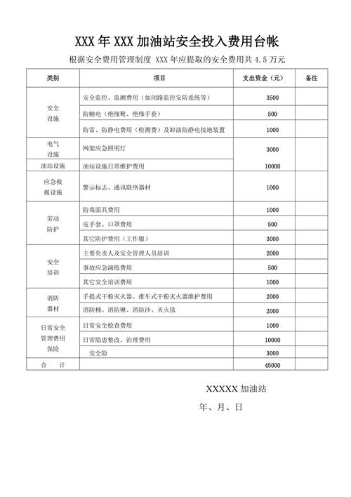 加油站安全投入标准？健康类投资项目-图3