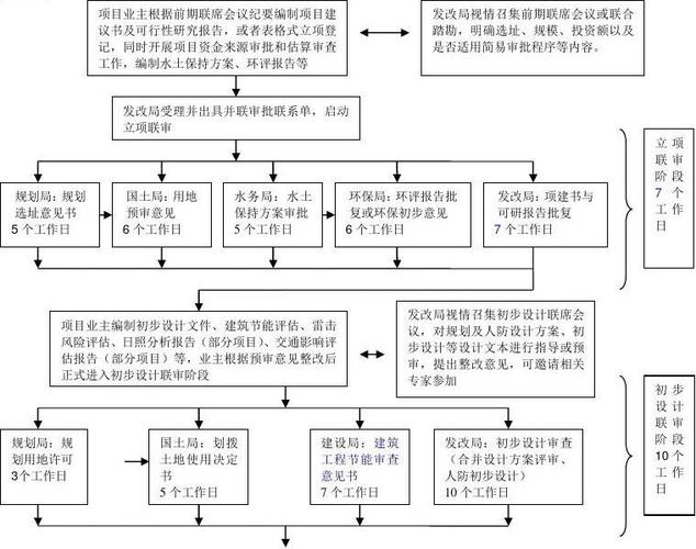 企业原址重建项目手续流程？改建项目安评-图1