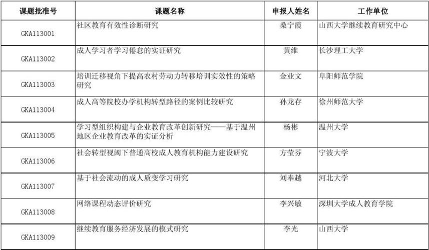 专项课题和一般自筹性课题  区别？研发项目专项自筹-图1