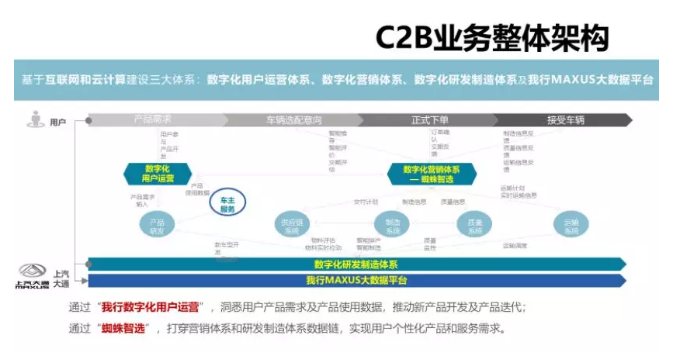 上汽大通 组织架构？上汽项目组织架构-图1