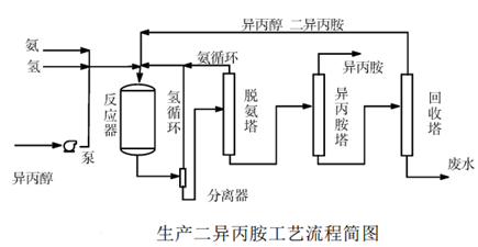 异丙醇胺的合成路线有哪些？异丙醇胺项目-图3