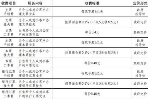 开对公账户收费标准是多少？公司账户收费项目-图3